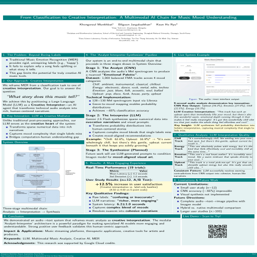 Poster thumbnail for From Classification to Creative Interpretation: A Multimodal AI Chain for Music Mood Understanding