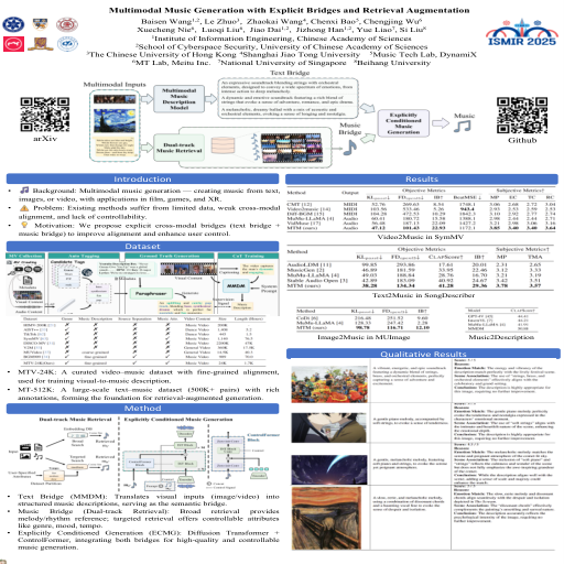 Poster thumbnail for Multimodal Music Generation with Explicit Bridges and Retrieval Augmentation