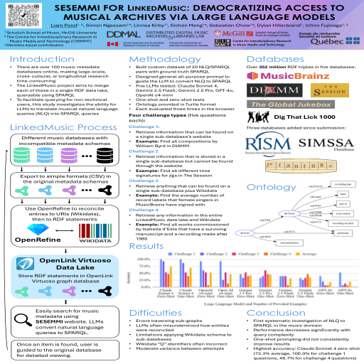 Poster thumbnail for SESEMMI for LinkedMusic: Democratizing Access to Musical Archives via Large Language Models
