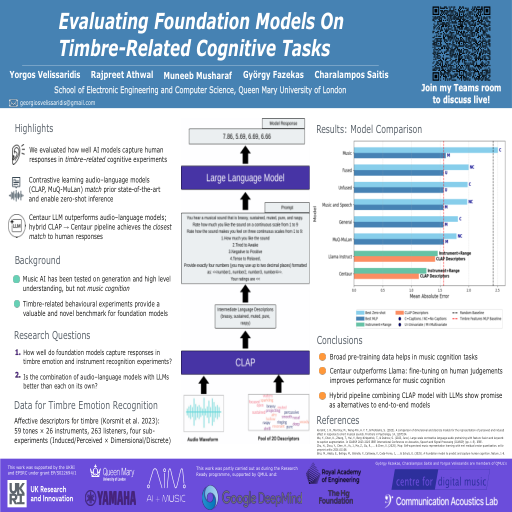 Poster thumbnail for Evaluating Foundation Models On Timbre-Related Cognitive Tasks