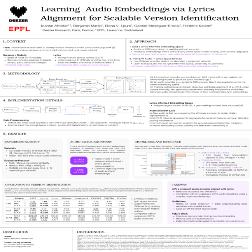Poster thumbnail for Learning Audio Embeddings via Lyrics Alignment for Scalable Version Identification