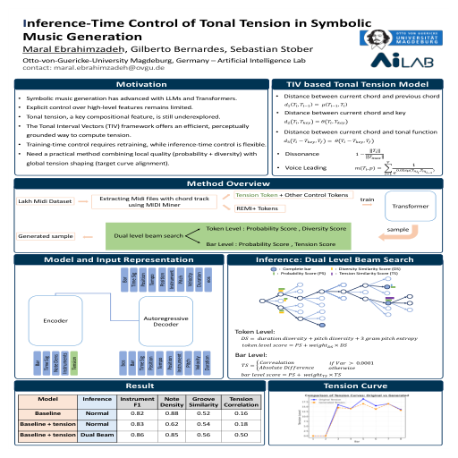Poster thumbnail for Inference-Time Control of Tonal Tension in Symbolic Music Generation