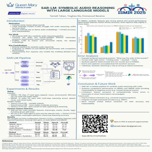 Poster thumbnail for SAR-LM: SYMBOLIC AUDIO REASONING WITH LARGE LANGUAGE MODELS