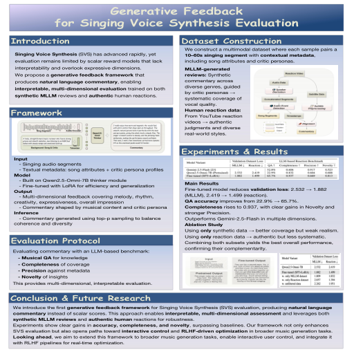 Poster thumbnail for Generative Feedback for Singing Voice Synthesis Evaluation