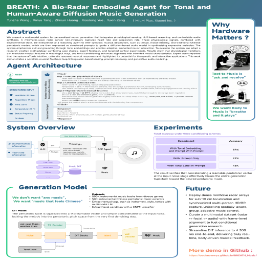 Poster thumbnail for BREATH: A Bio-Radar Embodied Agent for Tonal and Human-Aware Diffusion Music Generation