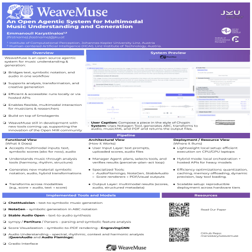 Poster thumbnail for WeaveMuse: An Open Agentic System for Multimodal Music Understanding and Generation