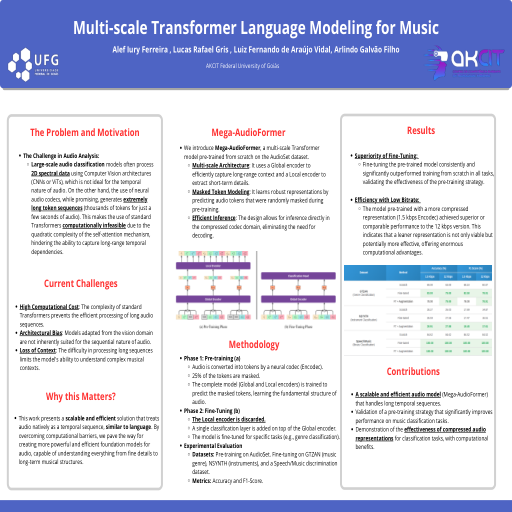 Poster thumbnail for Multi-scale Transformer Language Modeling for Music Classification Tasks
