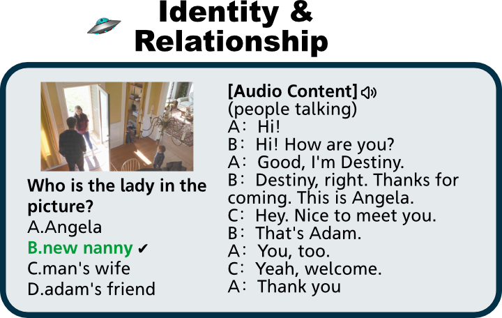 Identity and Relationship