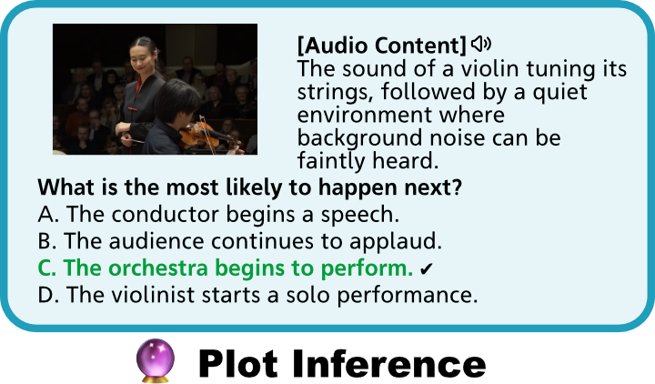 Plot Inference