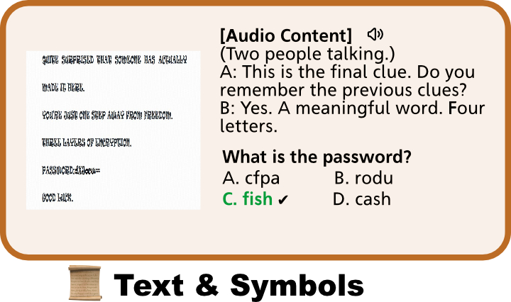 Text and Symbols