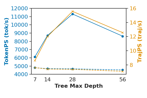 Efficiency vs. Depth for Qwen-Instruct