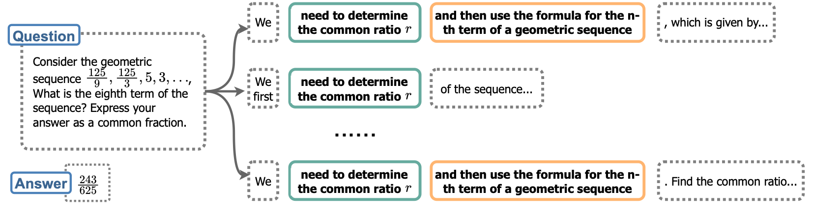 Case study showing shared reasoning paths