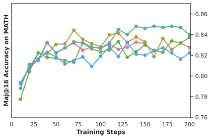 Advantage Analysis 1