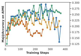 Depth Analysis 2
