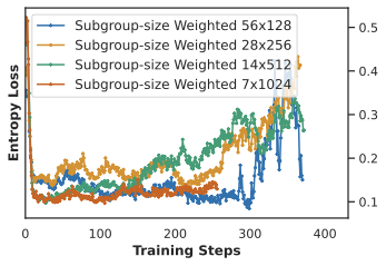Depth Analysis 3