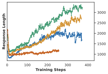 Depth Analysis 4