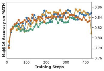 Logprob Analysis 1