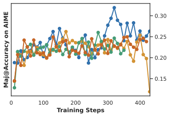 Logprob Analysis 2