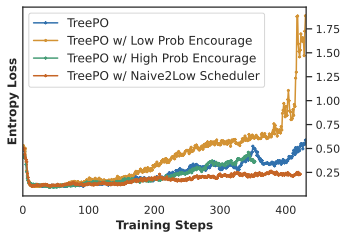 Logprob Analysis 3