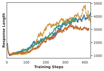Logprob Analysis 4