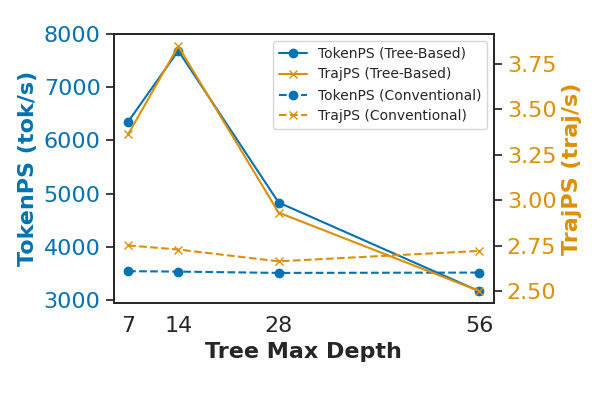 Efficiency vs. Depth for Qwen-Math