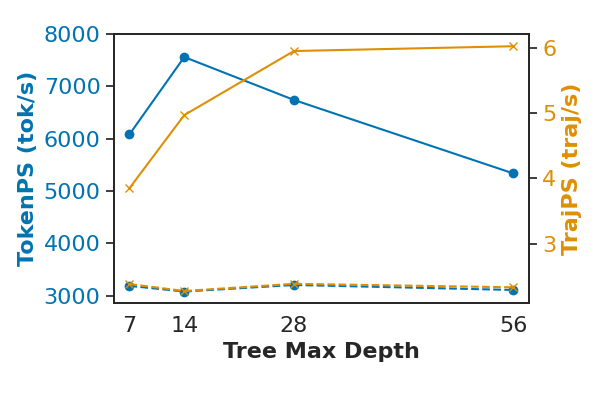 Efficiency vs. Depth for Qwen-Math-Instruct