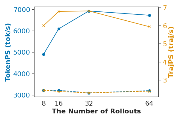 Efficiency vs. Rollouts for Qwen-Math-Instruct