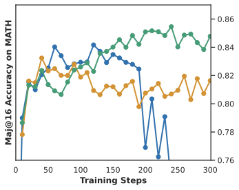 MATH Benchmark Performance